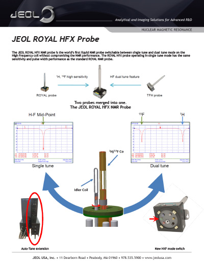 JEOL ROYAL HFX Probe